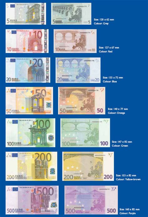 Euro banknotes designs