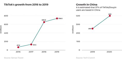 Tech in Asia - Connecting Asia's startup ecosystem