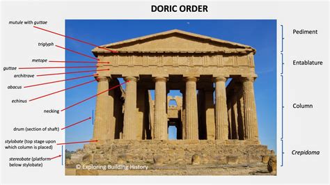 GREEK TEMPLES & THE 18th C GRAND TOUR – Learning about the Doric Order | Exploring Building History