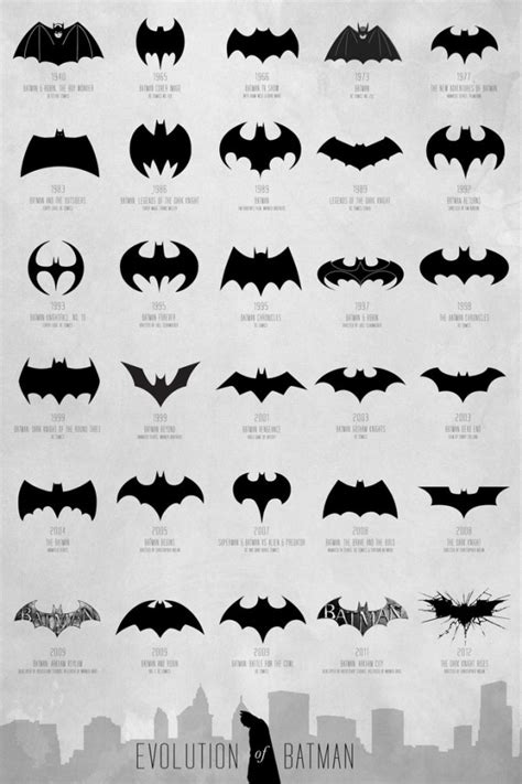 Evolution of the Batman Logo — Cool Infographics