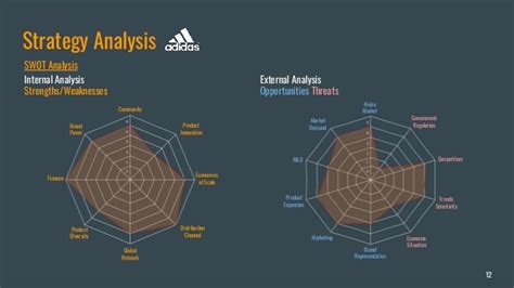 Athletic Apparel Industry Analysis