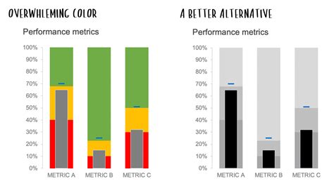 what is a bullet graph? — storytelling with data