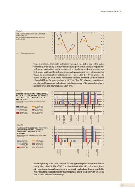 Financial Stability Report 2012