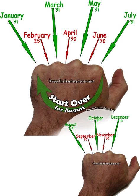 How to remember how many days are in a month