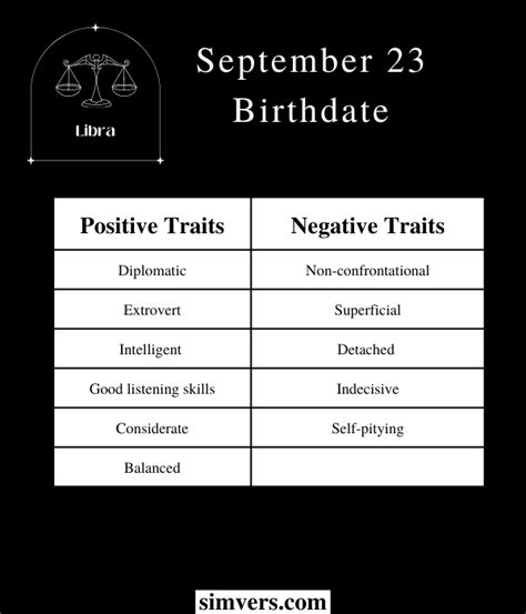 September 23 Zodiac: Birthday, Personality, & More (Must Read)