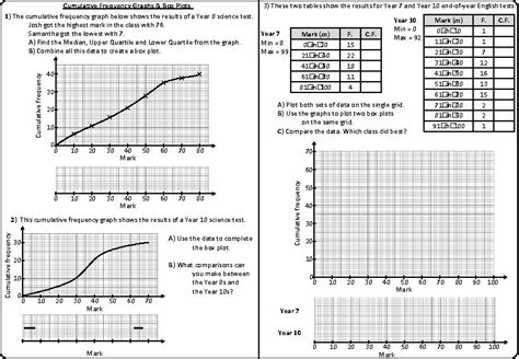 Cumulative Frequency Graphs Box Plots Worksheet A Printing