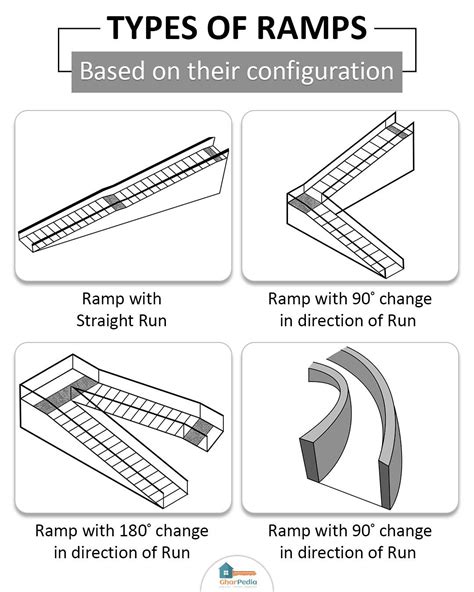 Different Types of Ramps for Easy Access