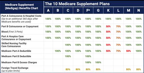 Medicare Supplement Plans (Medigap) - Medicare Hero