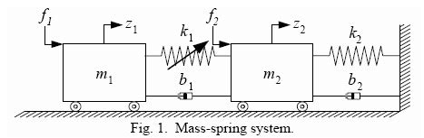 Control of a Spring-Mass-Damper System Using Mixed-Mu Synthesis - MATLAB & Simulink Example ...