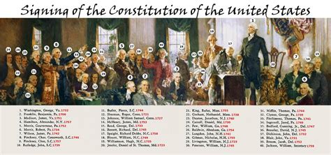 40 signers of the US constitution by LionofSaintMark on DeviantArt