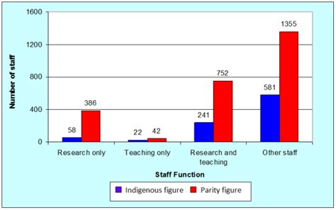 National Indigenous Higher Education - DocsLib