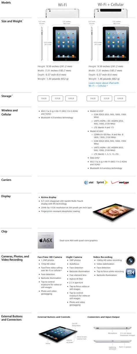 Apple iPad 4G with Retina Display Features, Specs, Price, Review ...