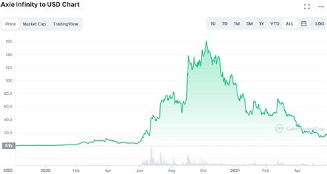 Best NFT Tokens - How to Invest in NFT in 2023