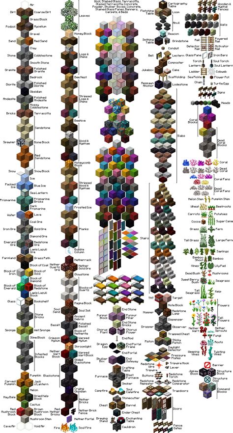 Nama Nama Block Di Minecraft - 56+ Koleksi Gambar