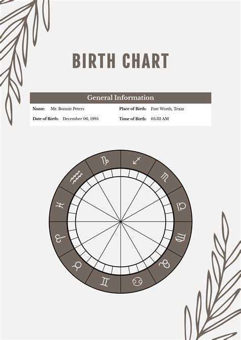 Birth Chart Template