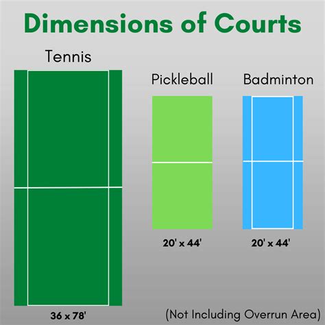 5 Differences Between Pickleball Court Vs Tennis Court – House | original birthday gifts for men ...