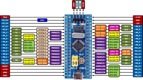 SPI remapping - Arduino for STM32