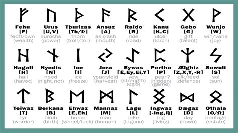 règle Tuer épée old norse runes and their meanings atomique Réfléchi difficile à satisfaire