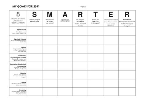 Smart Goal Action Plan Template | Smart goals template, Life plan ...