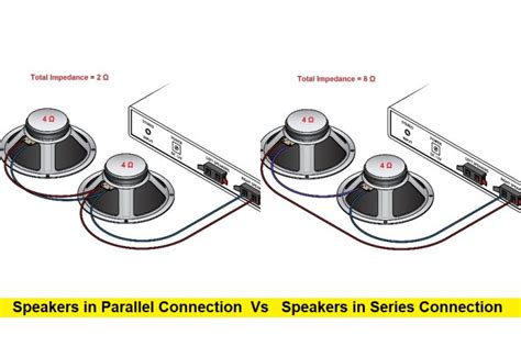 How To Measure Speaker Impedance- Made Easy Guide - Howstereo