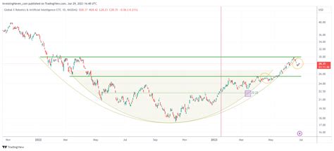 Are AI Stocks Still Hot After Hitting Resistance? - InvestingHaven