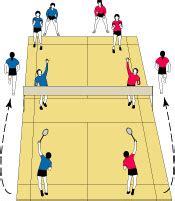 Badminton: Continuous Serve-and-Clear Drill Keeps’em Moving