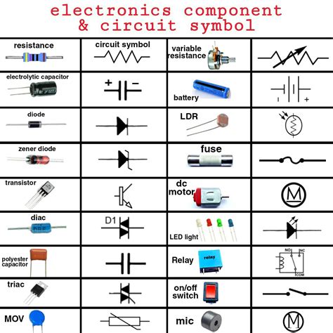 Table Of Electronic Symbols