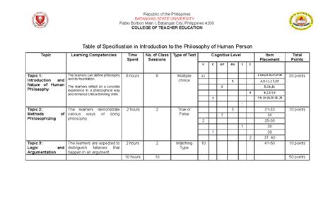 Table of Specification for BSED Social Studies - BSED-Math - BatStateU ...