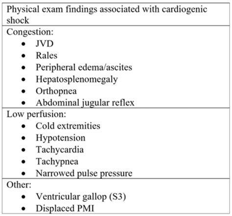 emDOCs.net – Emergency Medicine EducationDiagnosing Cardiogenic Shock ...