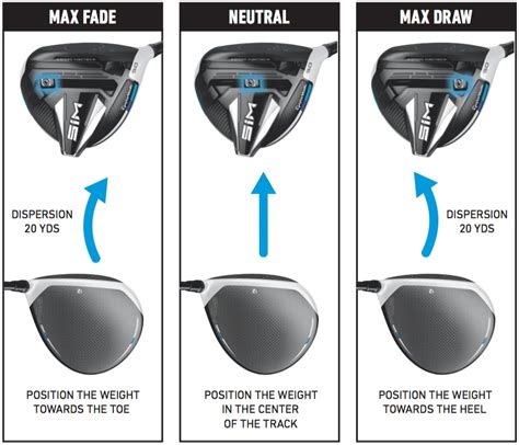 Taylormade Rbz Driver Tuning Guide - unlasopa