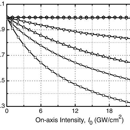 Z-scan traces of Kerr medium (solid curve) and saturable Kerr medium ...