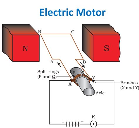 What is an electric motor ? State its principle.