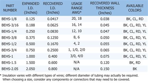 Heat Shrink Chart Tube Size For Wire Gauge