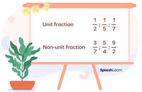 What Is a Unit Fraction? Definition, Non-unit, Examples, Facts