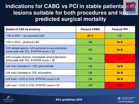 Drug-Eluting Stents for Multivessel PCI