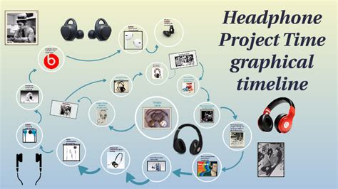 Project Time line, pt 1 & 2 by Abdul Mohamad on Prezi