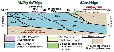 Blue Ridge - The Geology of Virginia