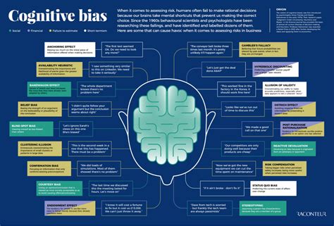 Infographic : 18 Cognitive Bias Examples Show Why Mental Mistakes Get Made