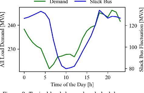 Figure 2 from Optimal Sizing of Different BESS Technologies in Grid ...