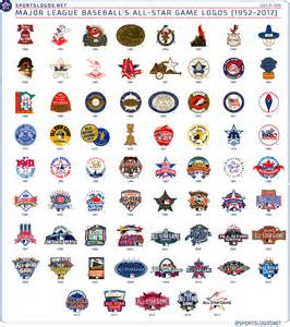 “Sleek, Modern” Logo for 2017 MLB All-Star Game in Miami Unveiled ...