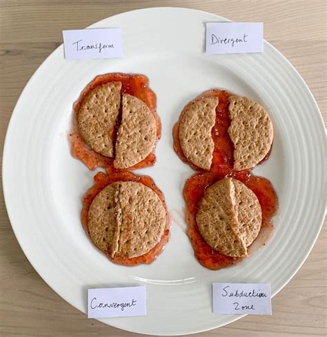 simulation tectonic plates continental drift Resources marshmallows graham craft id… | Tectonic ...