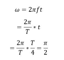 What is Phase,Phase Angle,Phase Difference Easy Understanding | Electrical4u