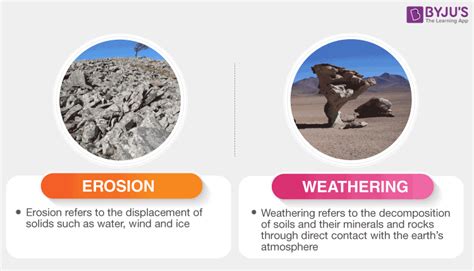 Weathering- Definition and Types | Physical and Chemical Weathering