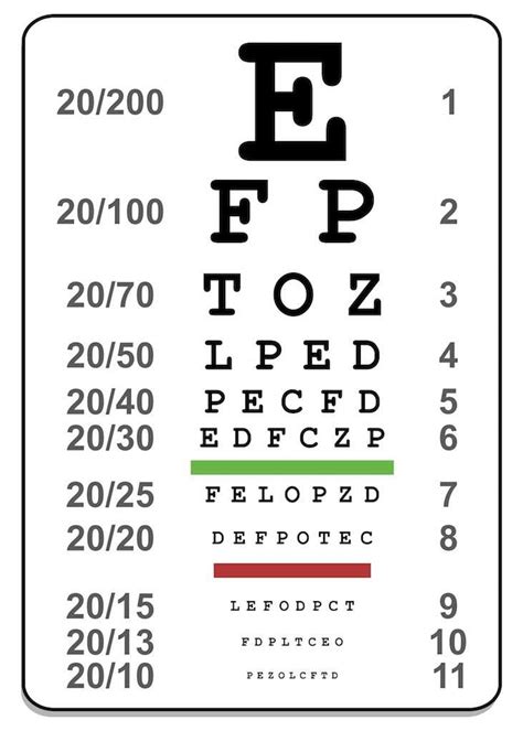 The Importance of Eye Exam Charts for Passing the DMV Test