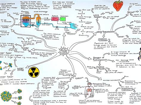 Revision Mindmaps for Edexcel Physics Paper 1 | Teaching Resources