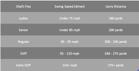 Golf Club Shaft Flex Guide