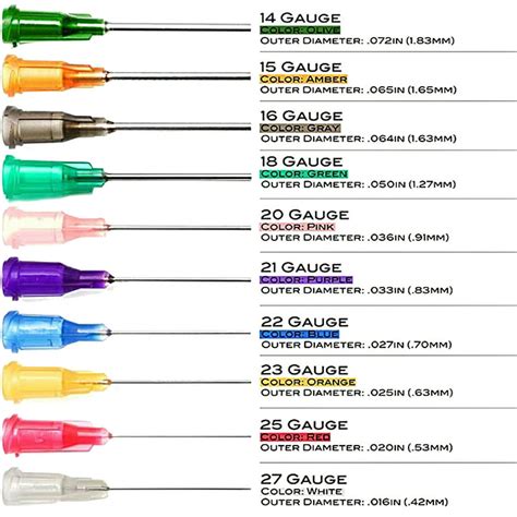 Syringe Needle Sizes