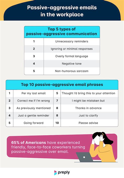 The Top 10 Passive-Aggressive Workplace Email Phrases [Infographic] - Keystone6