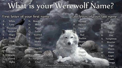 What is your wolf name Werewolf Name Generator, Character Name ...