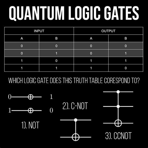 How do we build a Quantum Computer? – TOM ROCKS MATHS